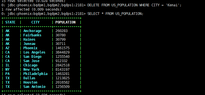 phoenix 连接hbase耗时 优化java hbase和phoenix对比使用_sql_26