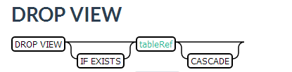 phoenix 连接hbase耗时 优化java hbase和phoenix对比使用_SQL_38