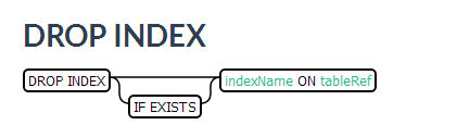 phoenix 连接hbase耗时 优化java hbase和phoenix对比使用_sql_43