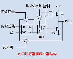 mcu架构分层RTE mcu内部结构_引脚_02