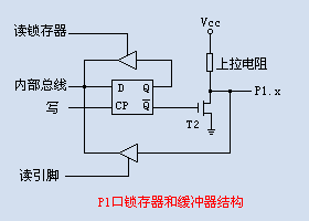 mcu架构分层RTE mcu内部结构_单片机_03