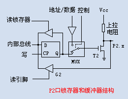 mcu架构分层RTE mcu内部结构_上拉电阻_04