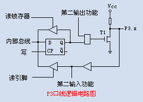 mcu架构分层RTE mcu内部结构_引脚_05