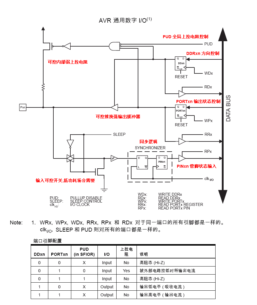 mcu架构分层RTE mcu内部结构_寄存器_06