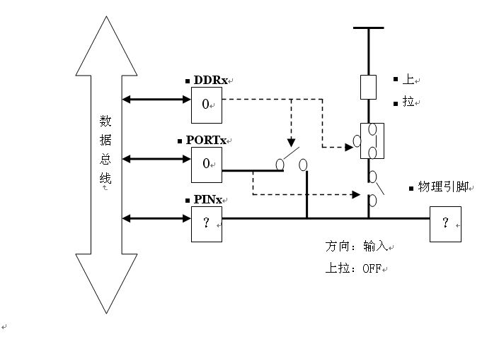 mcu架构分层RTE mcu内部结构_单片机_07