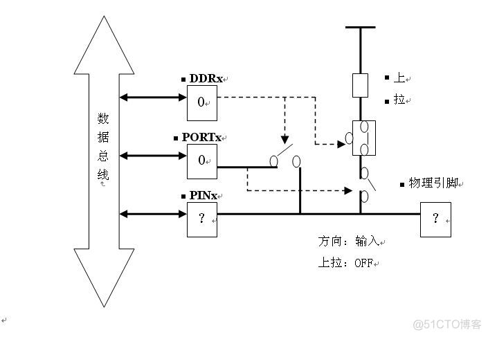 mcu架构分层RTE mcu内部结构_寄存器_07