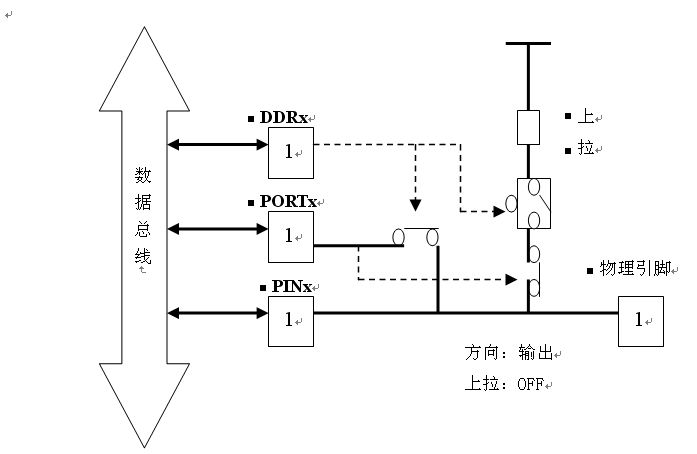 mcu架构分层RTE mcu内部结构_上拉电阻_08