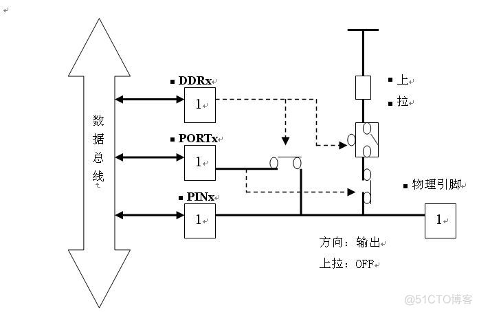 mcu架构分层RTE mcu内部结构_单片机_08