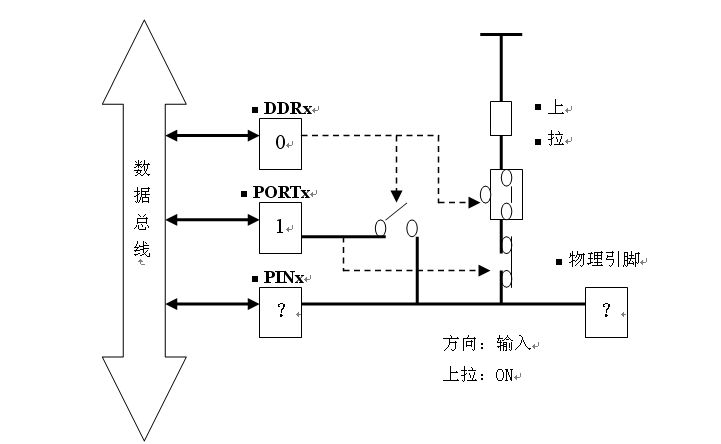 mcu架构分层RTE mcu内部结构_寄存器_09