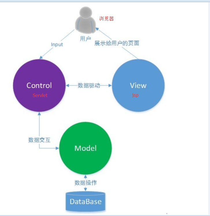 java系统架构性能标准 javaee体系架构_java系统架构性能标准