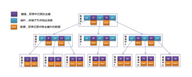 java树结构名称起名 java tree结构_java代码大全及详解