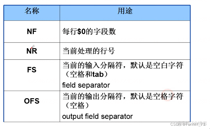 grep出现两个 grep 两个文件_linux_23