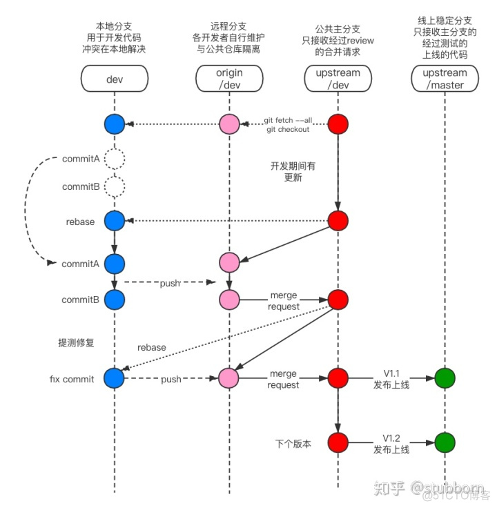 jenkins中执行git会被卡柱 jenkins git clone_git 切换分支