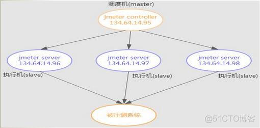 jenkins 执行脚本无法结束 jenkins 执行windows批处理脚本_java