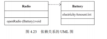 java传参个数不固定 java传参数方式_关联关系_04