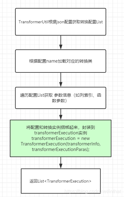 datax 写入到gdfs 中 怎么倒入到hive datax 数据转换_List_08