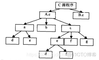 cubemx Active_VBUS是什么意思 cube是什么意思译_c语言