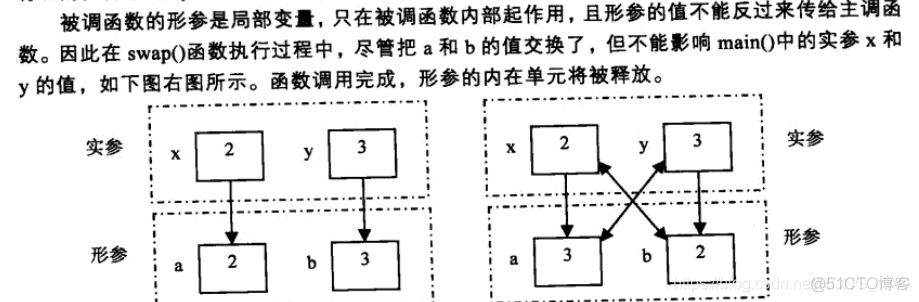 cubemx Active_VBUS是什么意思 cube是什么意思译_#include_05