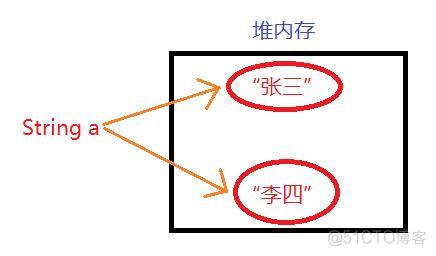 java 返回值 Code 定义 java中返回值是什么_字符串_02