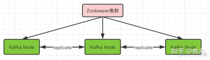 java rabbitmq 连接不上 rabbitmq 连接数限制_消息队列_02