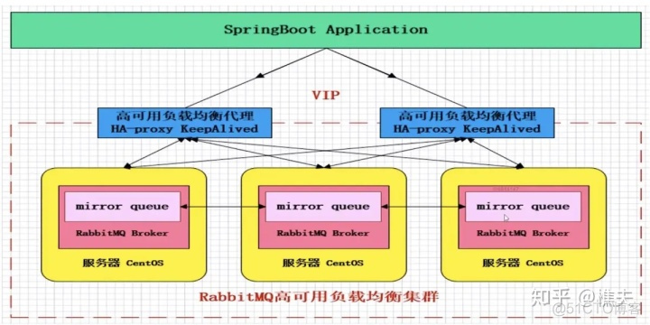 java rabbitmq 连接不上 rabbitmq 连接数限制_服务器_04