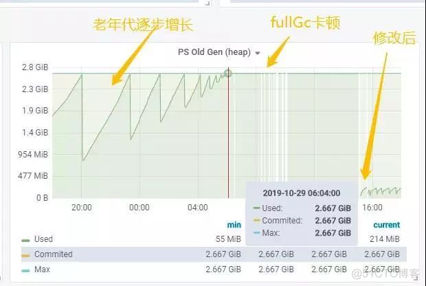 java jvm 内存泄漏排查 jvm 内存泄露_内存泄露_04