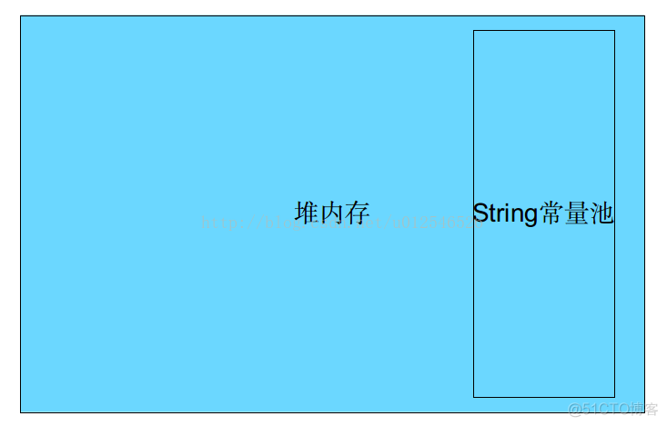 intern在java中 java中intern()怎么用_intern_02