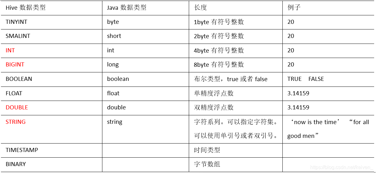 hive中科学计数法转换成数字 hive处理科学计数法_hive中科学计数法转换成数字_02