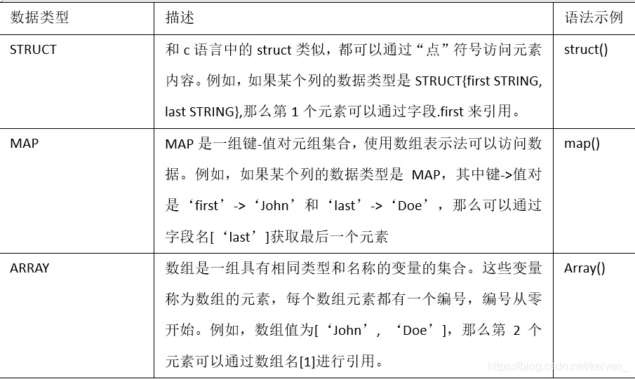 hive中科学计数法转换成数字 hive处理科学计数法_hive_03