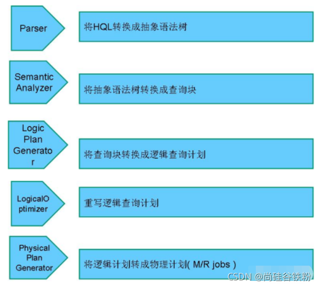 hive里什么是大表和小表 hive中小表join大表_Hive_02