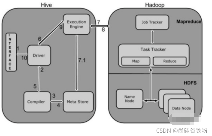 hive里什么是大表和小表 hive中小表join大表_Hive_03