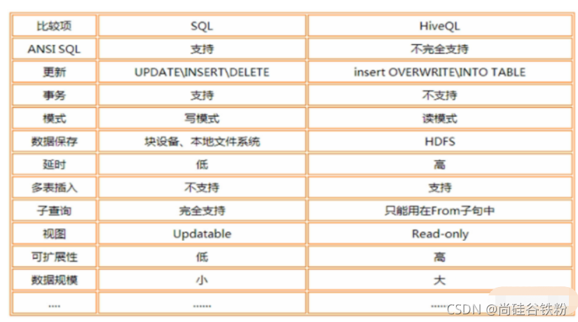 hive里什么是大表和小表 hive中小表join大表_hadoop_04