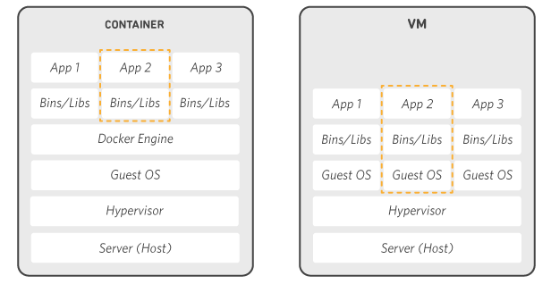 docker 下载vi命令 docker下载安装_docker_03