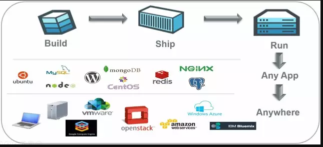 docker 下载vi命令 docker下载安装_常用命令_05