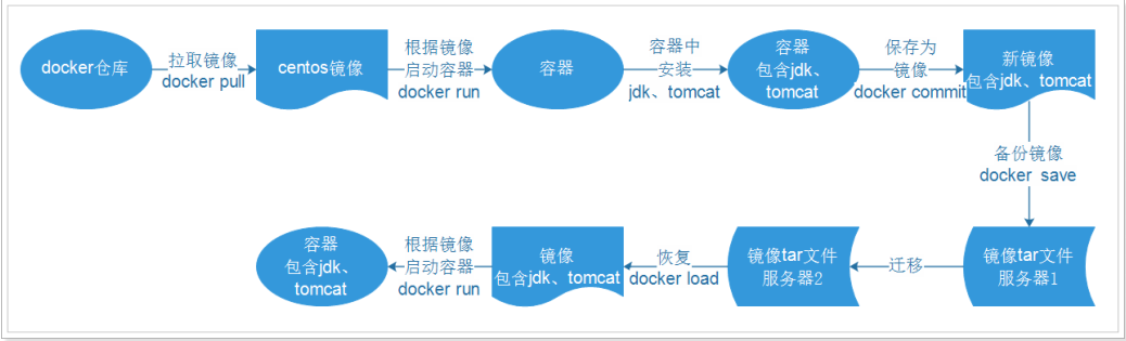 docker 下载vi命令 docker下载安装_docker_45