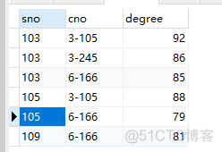 MySQL怎么查询学号姓名和专业 mysql查询学号为1的信息_mysql_18