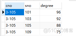 MySQL怎么查询学号姓名和专业 mysql查询学号为1的信息_数据库_26