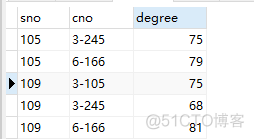 MySQL怎么查询学号姓名和专业 mysql查询学号为1的信息_mysql_29