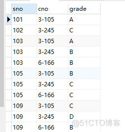 MySQL怎么查询学号姓名和专业 mysql查询学号为1的信息_MySQL怎么查询学号姓名和专业_40