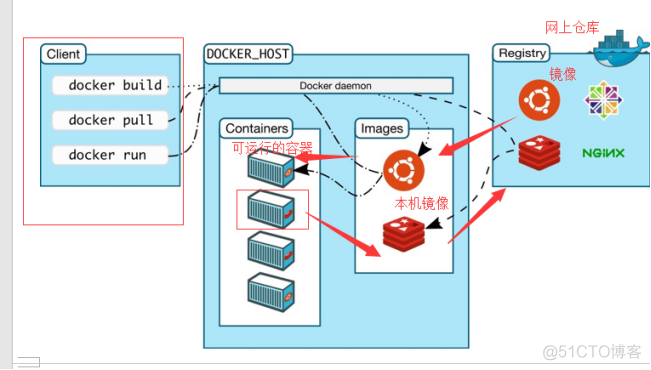 docker buildx是什么 docker build -f_docker