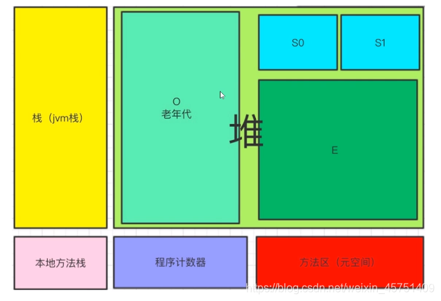 Java代码 传参二级制流 java 传递参数_java