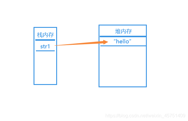 Java代码 传参二级制流 java 传递参数_引用传递_02