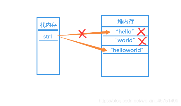 Java代码 传参二级制流 java 传递参数_引用传递_03