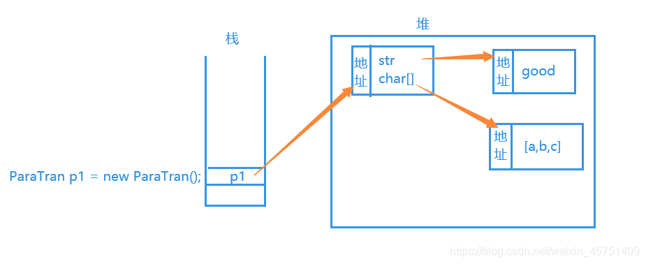 Java代码 传参二级制流 java 传递参数_string_04