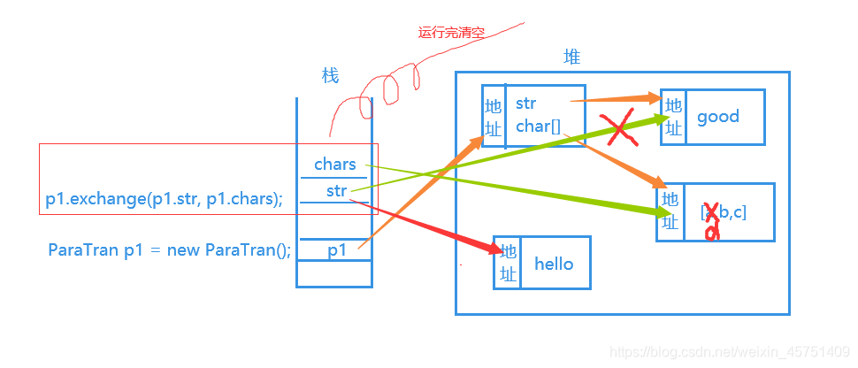 Java代码 传参二级制流 java 传递参数_java_05