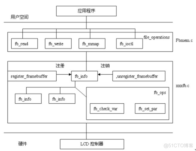 android 上电时序图怎么看 手机上电时序动画_kernel_02