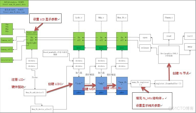 android 上电时序图怎么看 手机上电时序动画_kernel_04