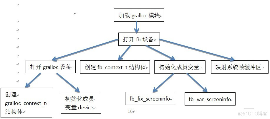 android 上电时序图怎么看 手机上电时序动画_android_05