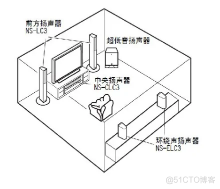 android 获取音频焦点 暂停所有播放 音频焦点是什么权限_Android