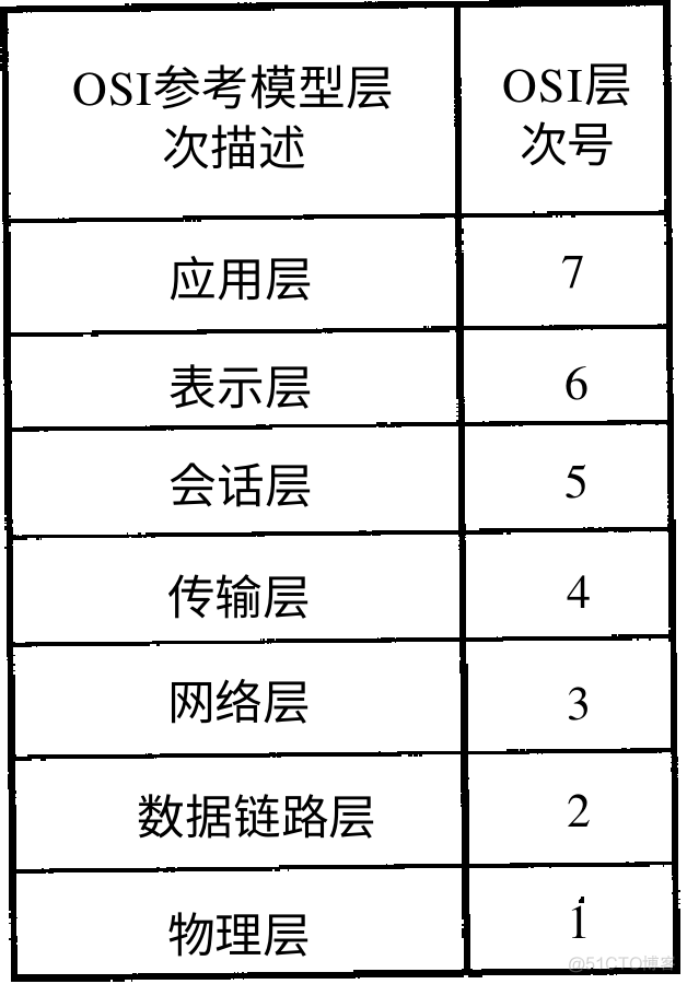 Android如何支持以太网 安卓 以太网共享_网络